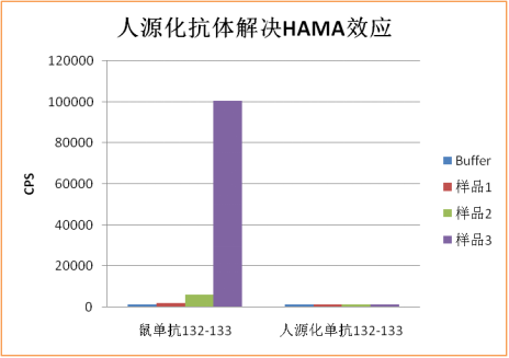 产品案例