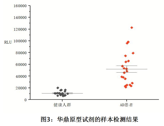 抗体亲和力案例