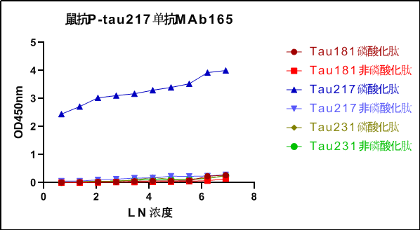 特异性